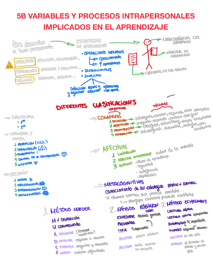 Miniatura del documento Esquema-resumen-tema-5.pdf