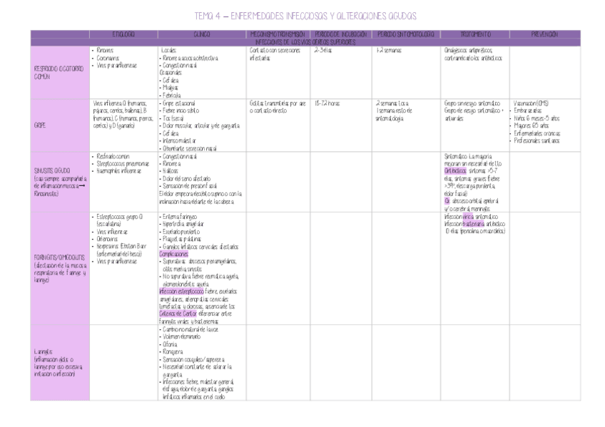 Miniatura del documento Tema-4-Resumen-enfermedades-infecciosos-y-alteraciones-agudas.pdf