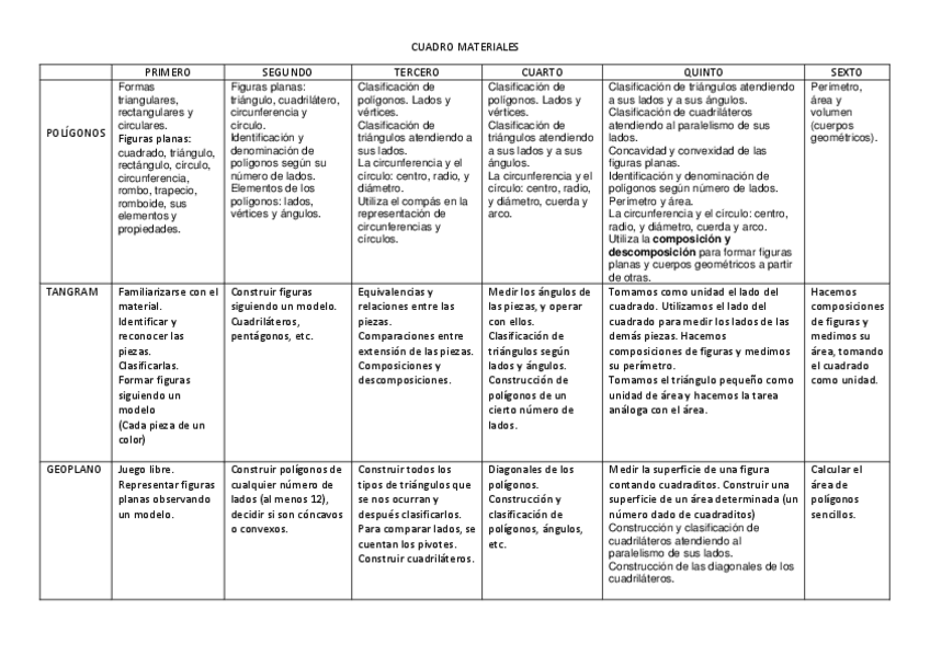 Miniatura del documento Cuadro-materiales-2.pdf