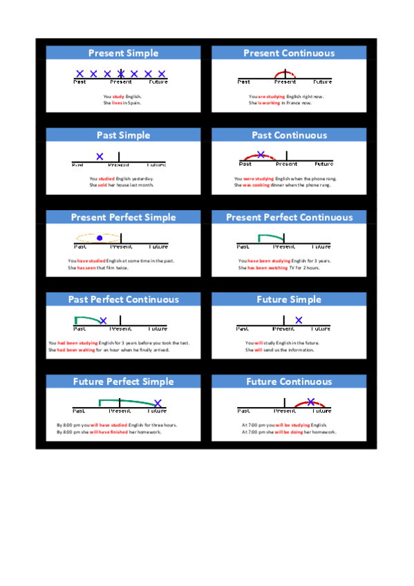 Miniatura del documento VERB-TENSES-graphics.pdf