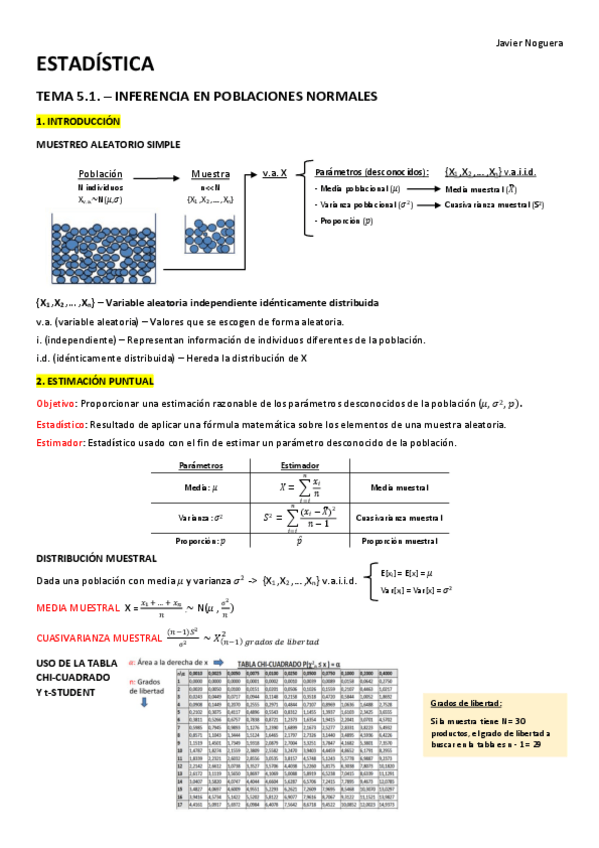 Miniatura del documento TEMA-5.1.-INFERENCIA-EN-POBLACIONES-NORMALES.pdf