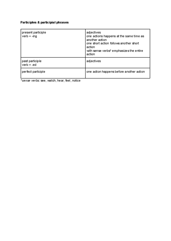 Miniatura del documento Participles-and-participial-phrases.pdf