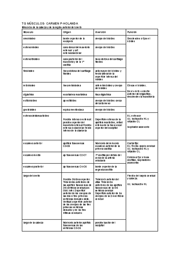 Miniatura del documento TG-musculos.pdf