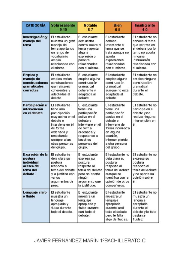 Miniatura del documento Rubrica-Ingles.pdf