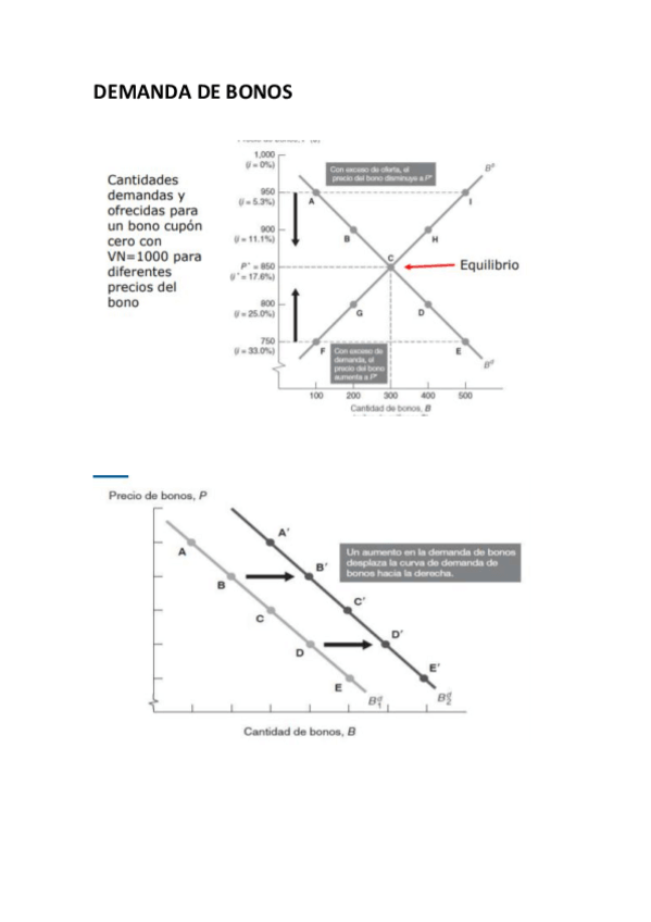 Miniatura del documento Graficas-examen-mercados.pdf