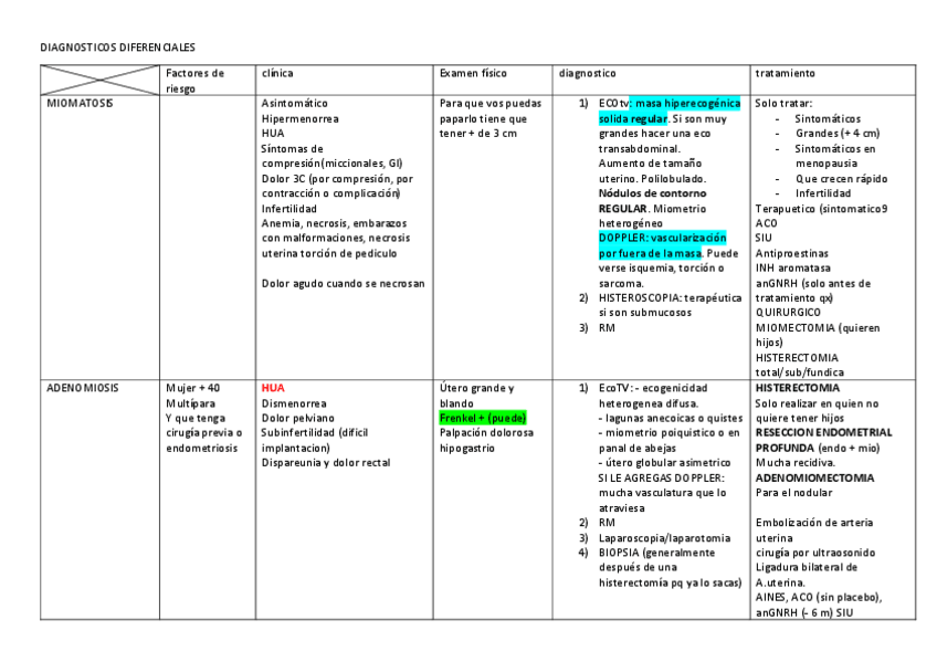 Miniatura del documento Diferenciales-adenomiosis-endometriosis-miomatosis.pdf