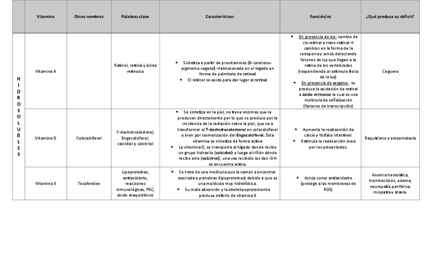 Miniatura del documento Tabla-vitaminas.pdf