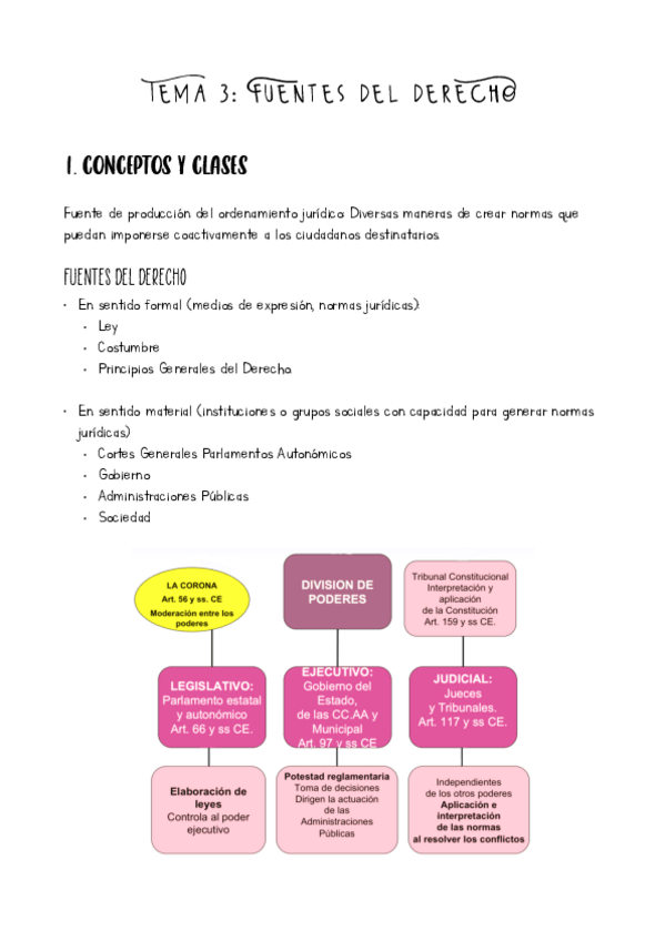 Miniatura del documento Tema-3-Fuentes-del-derecho.pdf