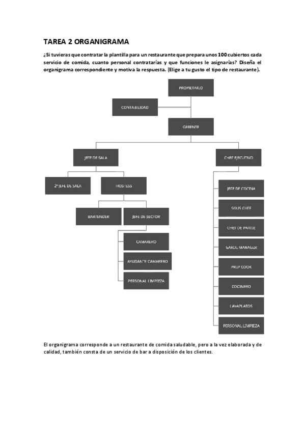 Miniatura del documento TAREA-2-ORGANIGRAMA.pdf