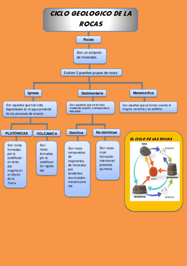 Miniatura del documento Ciclogeologicodelasrocas.pdf