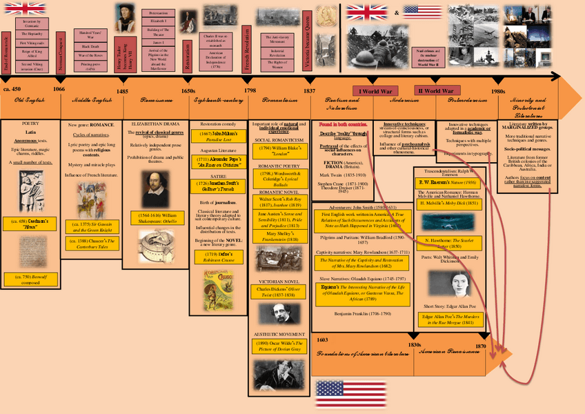 Miniatura del documento Mapa-conceptual-Literatura-Inglesa.pdf