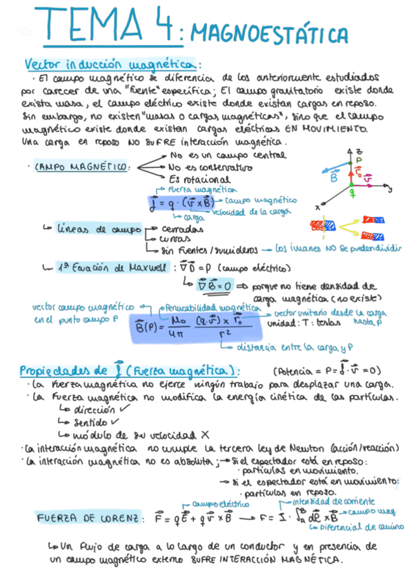 Miniatura del documento Magnetostatica-T4.pdf