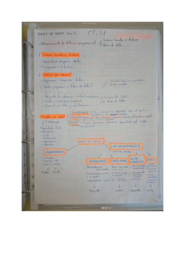 Miniatura del documento Apuntes-BD-completos.pdf
