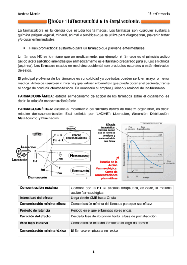 Miniatura del documento Farmacología 22/23 COMPLETO.pdf