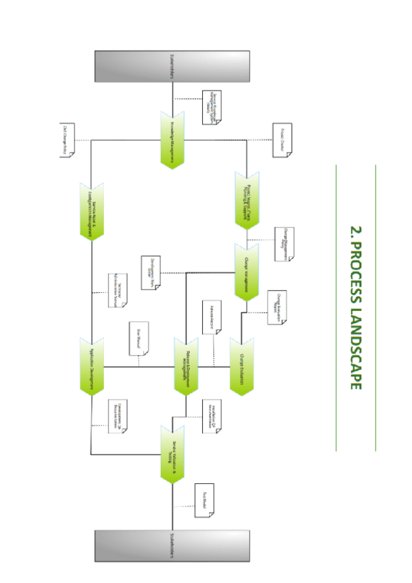 Miniatura del documento ProcessLandscapeSolution.pdf