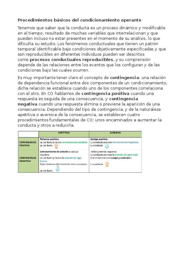 Miniatura del documento Procedimientos-basicos-del-condicionamiento-operante.pdf