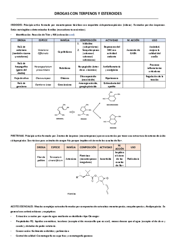 Miniatura del documento RESUMEN-TERPENOS-Y-ESTEROIDES.pdf