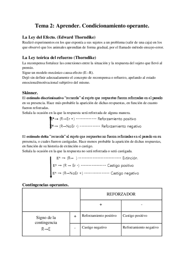Miniatura del documento Tema-2-Cond.-Operante.pdf