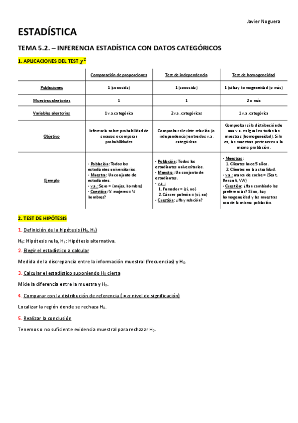 Miniatura del documento TEMA-5.2.-INFERENCIA-ESTADISTICA-CON-DATOS-CATEGORICOS.pdf