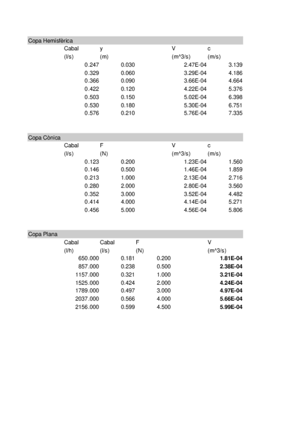 Miniatura del documento Calculs-Practica-3.xlsx