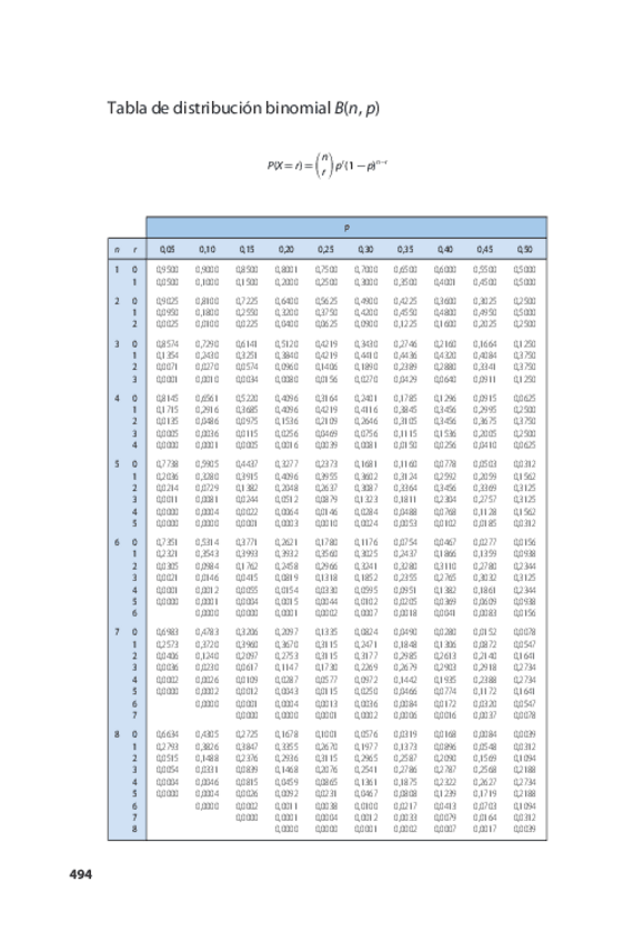 Miniatura del documento 1.-tablas-binomial-y-normal.pdf