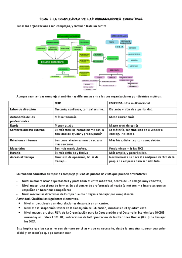 Miniatura del documento Tema-1-Centro-Resumido.pdf