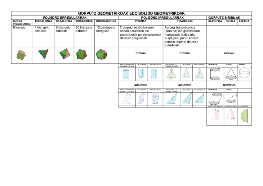 Miniatura del documento GORPUTZ-GEOMETRIKOAK-TAULA.pdf