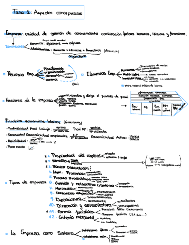 Miniatura del documento Administracion-De-Empresas.pdf