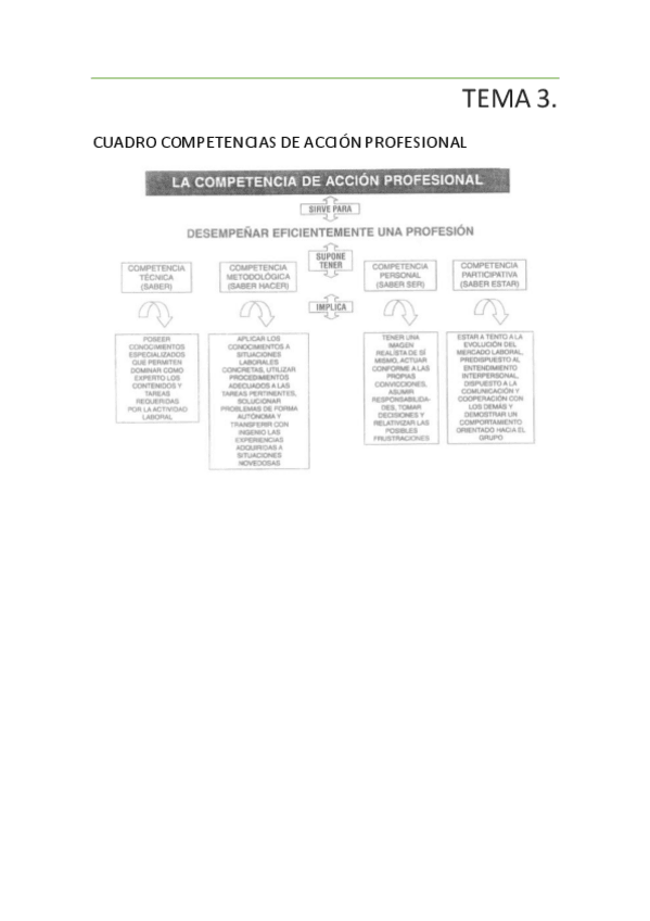 Miniatura del documento tema3-orientacion.pdf
