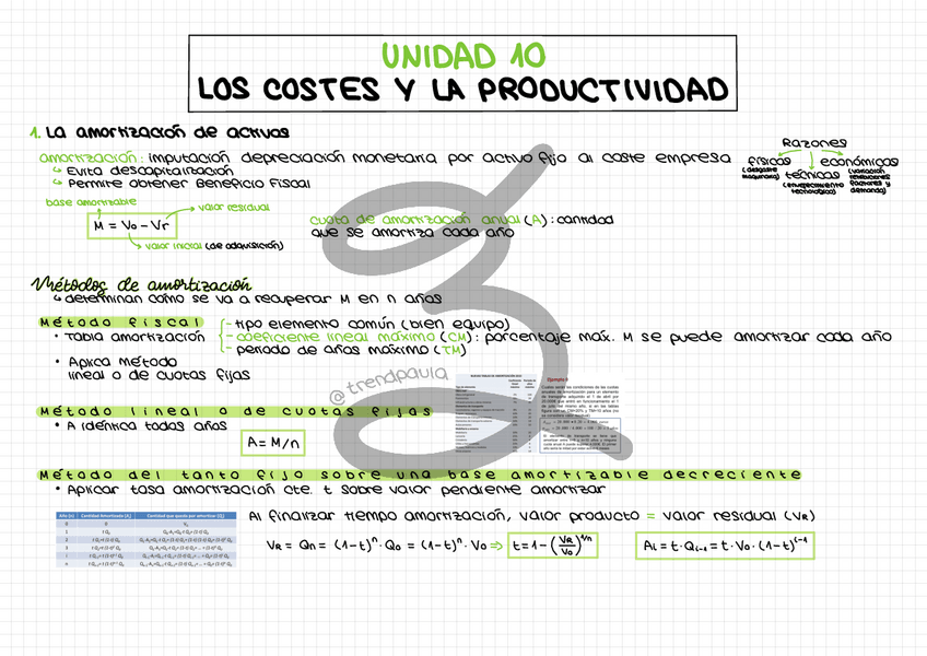 Miniatura del documento Unidad-10-Los-costes-y-la-productividad.pdf