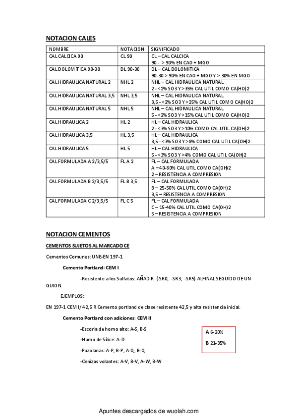 Miniatura del documento wuolah-free-DESIGNACION CALES CEMENTOS Y HORMIGONES.pdf