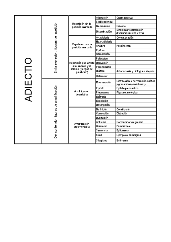 Miniatura del documento Figuras-retoricas-Adicion.pdf