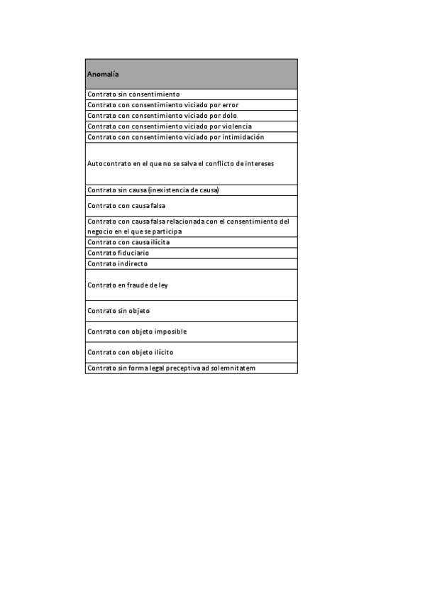 Miniatura del documento nulidad-v-anulabilidad.pdf