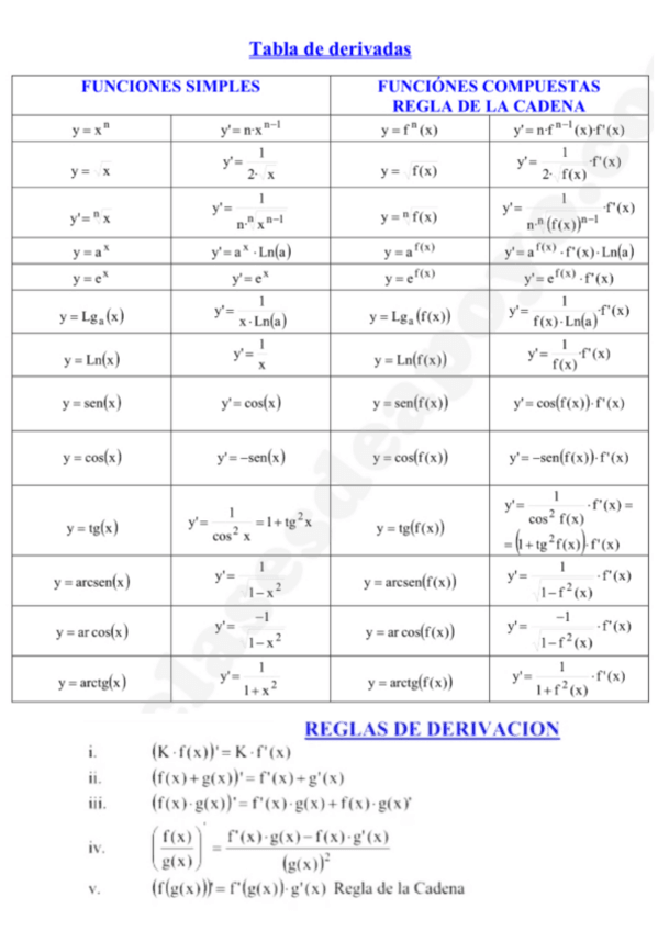 Miniatura del documento Tabla-de-derivadas.pdf