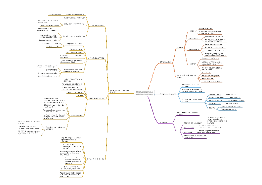 Miniatura del documento T2-ESQUEMA.-Antigua-Grecia.pdf