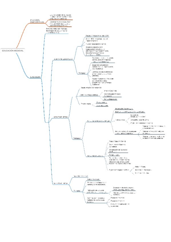 Miniatura del documento T4-ESQUEMA-Educacion-medieval.pdf