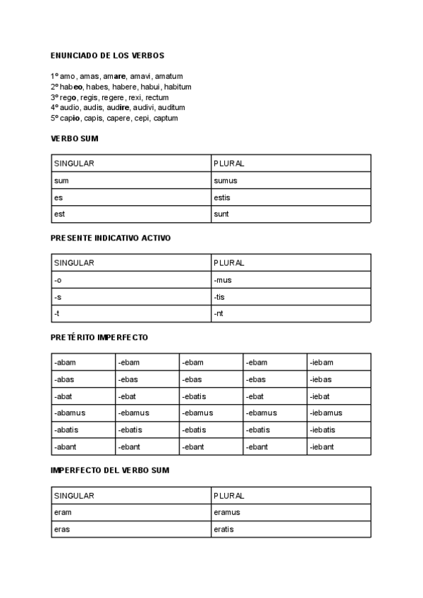 Miniatura del documento LATIN-VERBOS.pdf