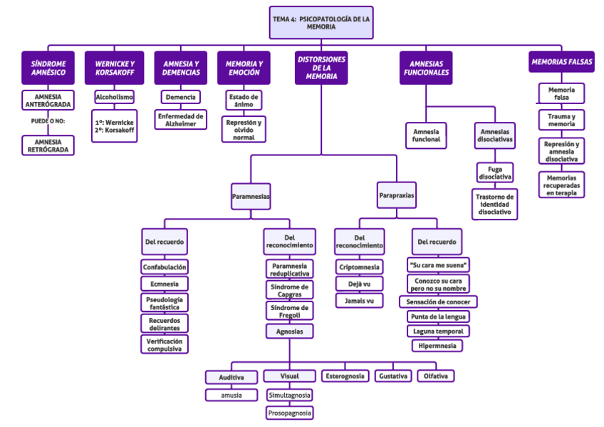 Miniatura del documento TEMA-4-ESQUEMA.pdf