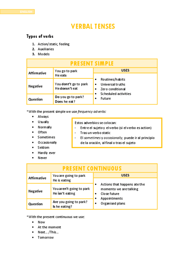 Miniatura del documento Verbal-tenses.pdf