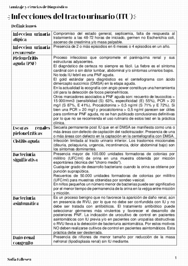 Miniatura del documento Infecciones-del-tracto-urinario.pdf