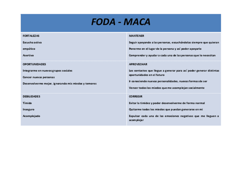 Miniatura del documento FODA-MACA.pdf