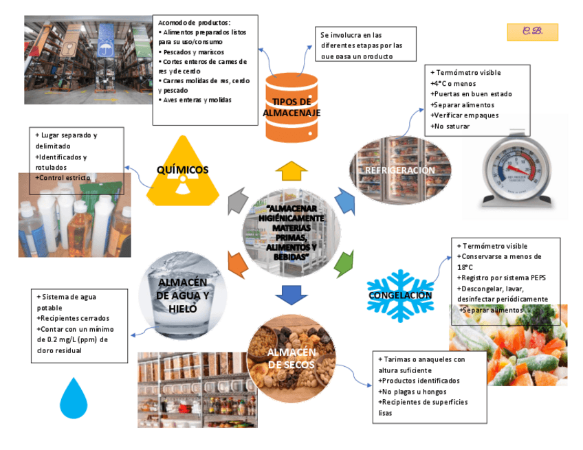 Miniatura del documento Almacenamiento-de-materias-primas.pdf