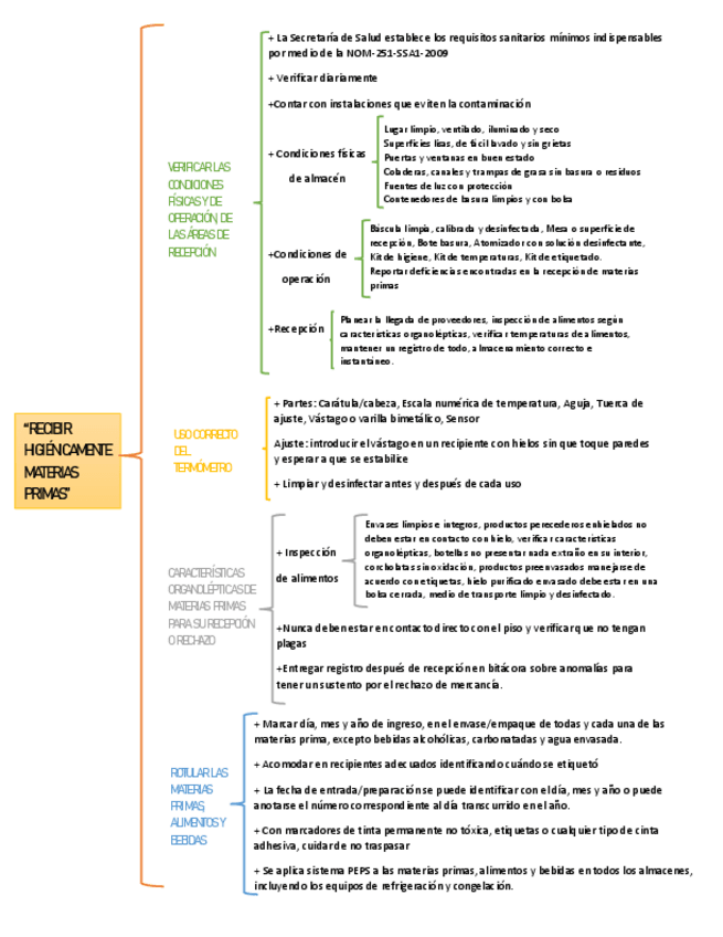 Miniatura del documento Recepcion-de-materias-primas.pdf