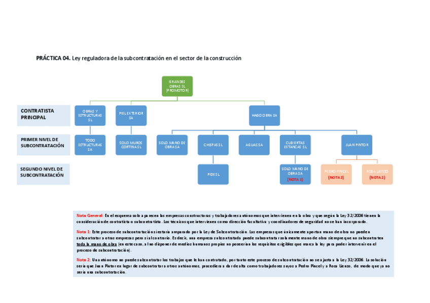 Miniatura del documento PRACTICA-03sol.pdf