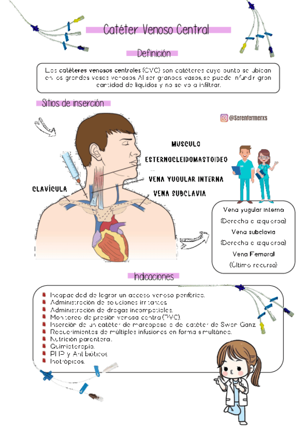 Miniatura del documento Cateter-Venoso-Central-Cateter-intraarterial-y-Swan-Ganz-Cuidados-Criticos-Clase-3.pdf