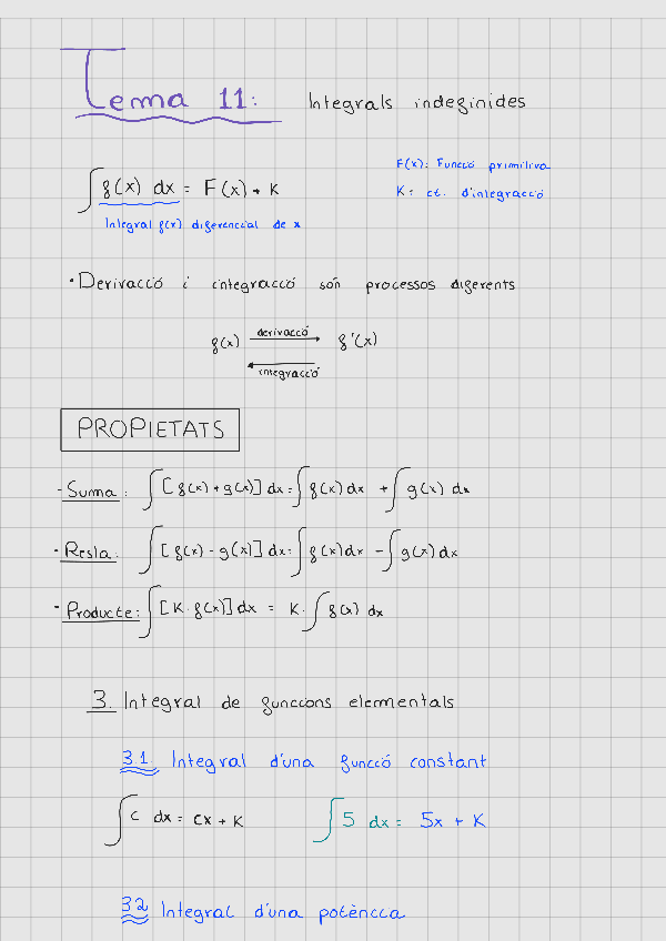 Miniatura del documento Tema-11-Integrales-indefinides.pdf
