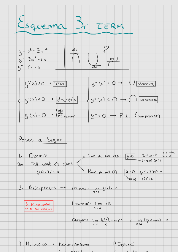 Miniatura del documento Esquema-Bloc-Aplicaions-Derivades.pdf