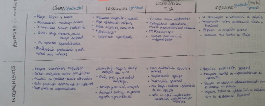 Miniatura del documento tabla resumen ventajas distribucion planta.jpg