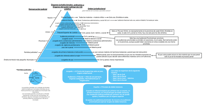 Miniatura del documento TEMA-3-Piramide-ordenes-Jurisdiccionales.pdf