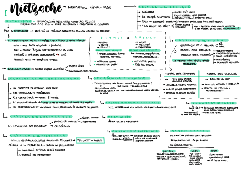 Miniatura del documento Nietzsche-mapa-conceptual.pdf